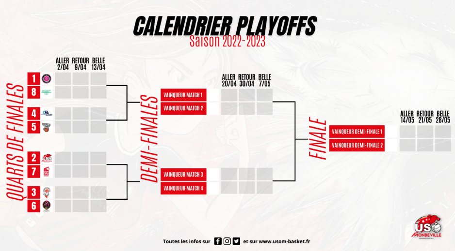 calendrier playoffs